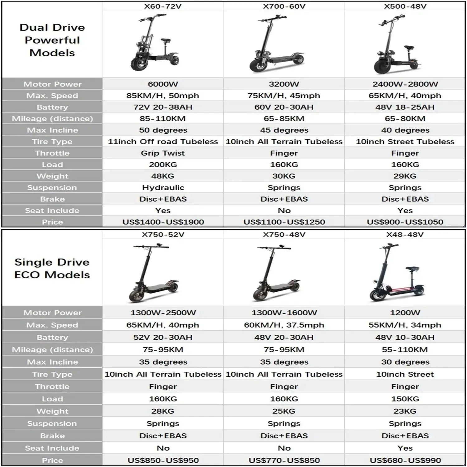 [8 models]10/11 Inch 48V-72V 1000W-6000W Electric Scooter 50-85km/h Fast E Scooter Off Road Electric Kick Scooter Foldable Adult by Beastly Survival Outlet
