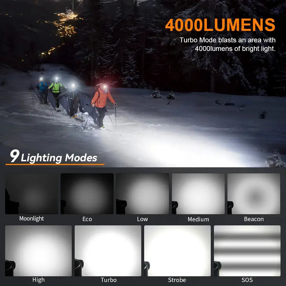 Sofirn HS41 Headlamp 4000lm USB C Rechargeable SST20 LED Pro by Beastly Survival Outlet