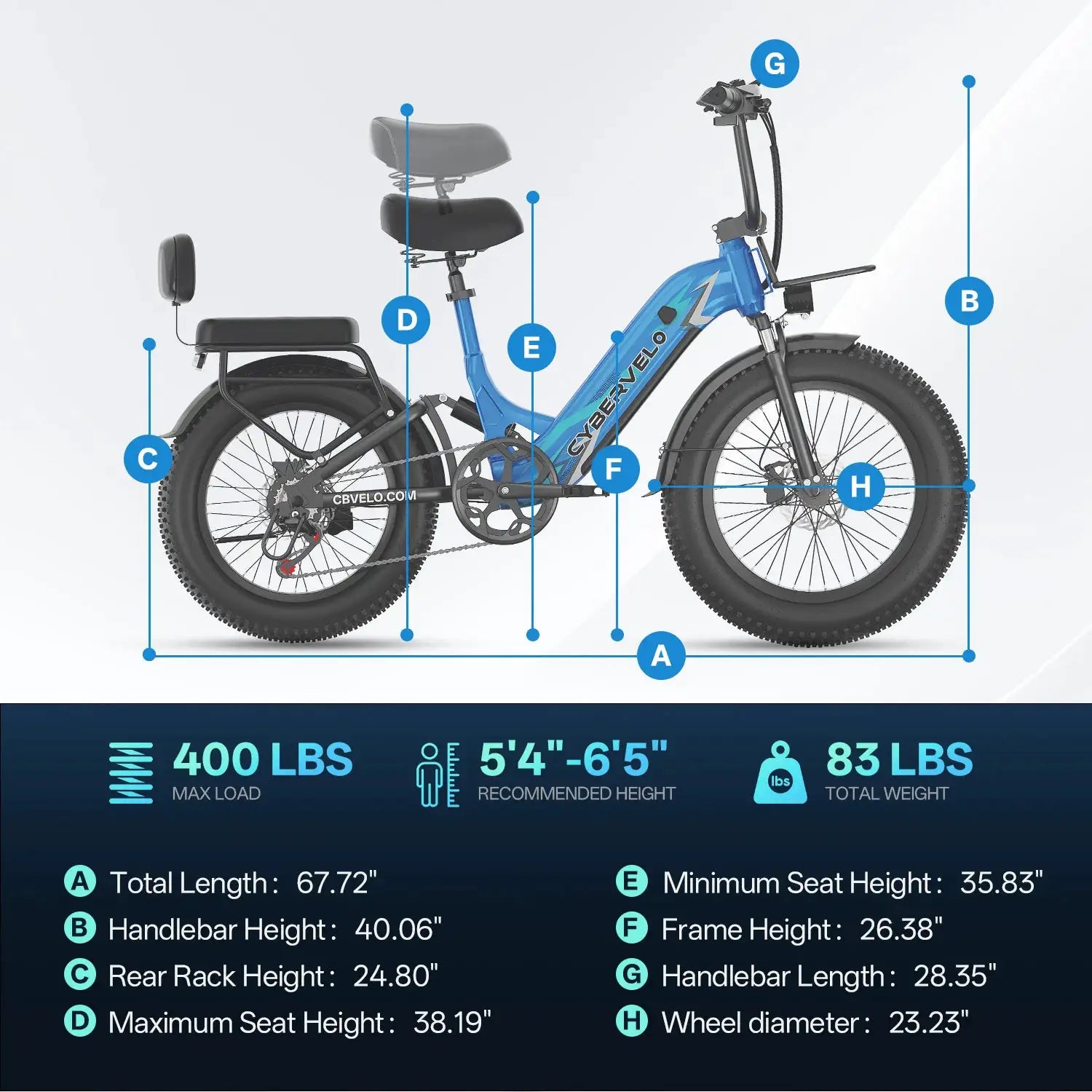 Cybervelo 1000W Peak Step-Thru Electric Bike for Adults 20" Fat Tire 7-Speed Commuter E-Bike Up to 80 Miles Long Range 48V 20Ah Removable Battery EK12 EK8 by Beastly Survival Outlet