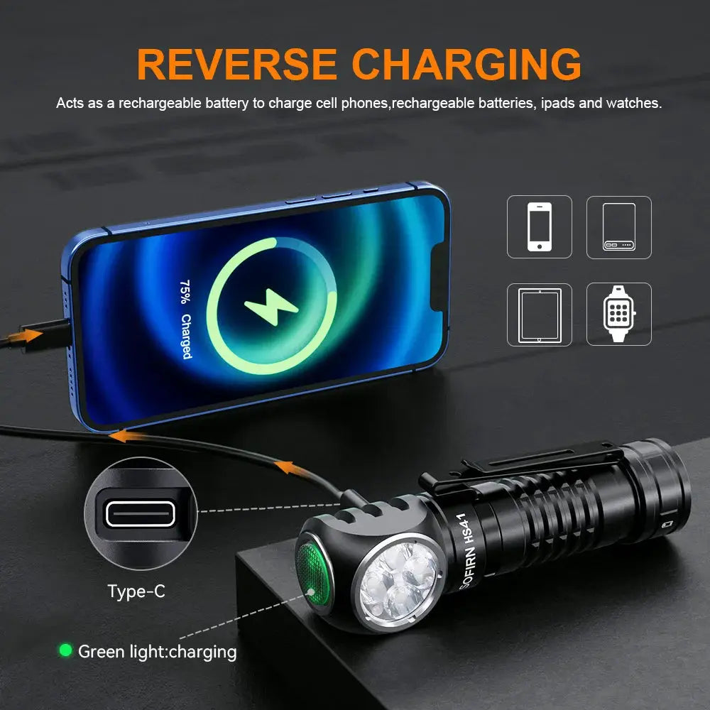 Sofirn HS41 Headlamp 4000lm USB C Rechargeable SST20 LED Pro by Beastly Survival Outlet