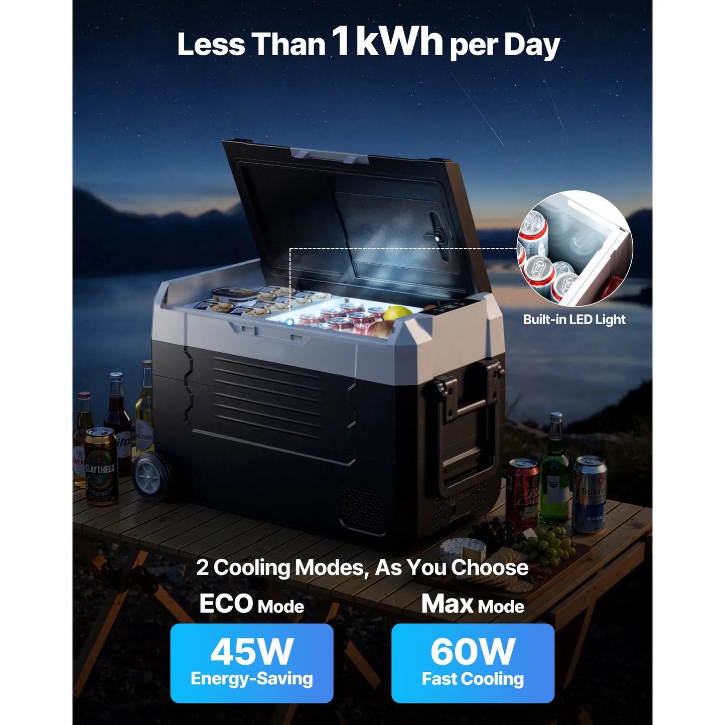 SucceBuy 35L 45L 55L Portable Foldable Handle Car Refrigerator with Wheel -4°F to 68°F Truck Refrigerator with APP Control Compressor Freezer for Camping Picnics Car Home Traval by Beastly Survival Outlet