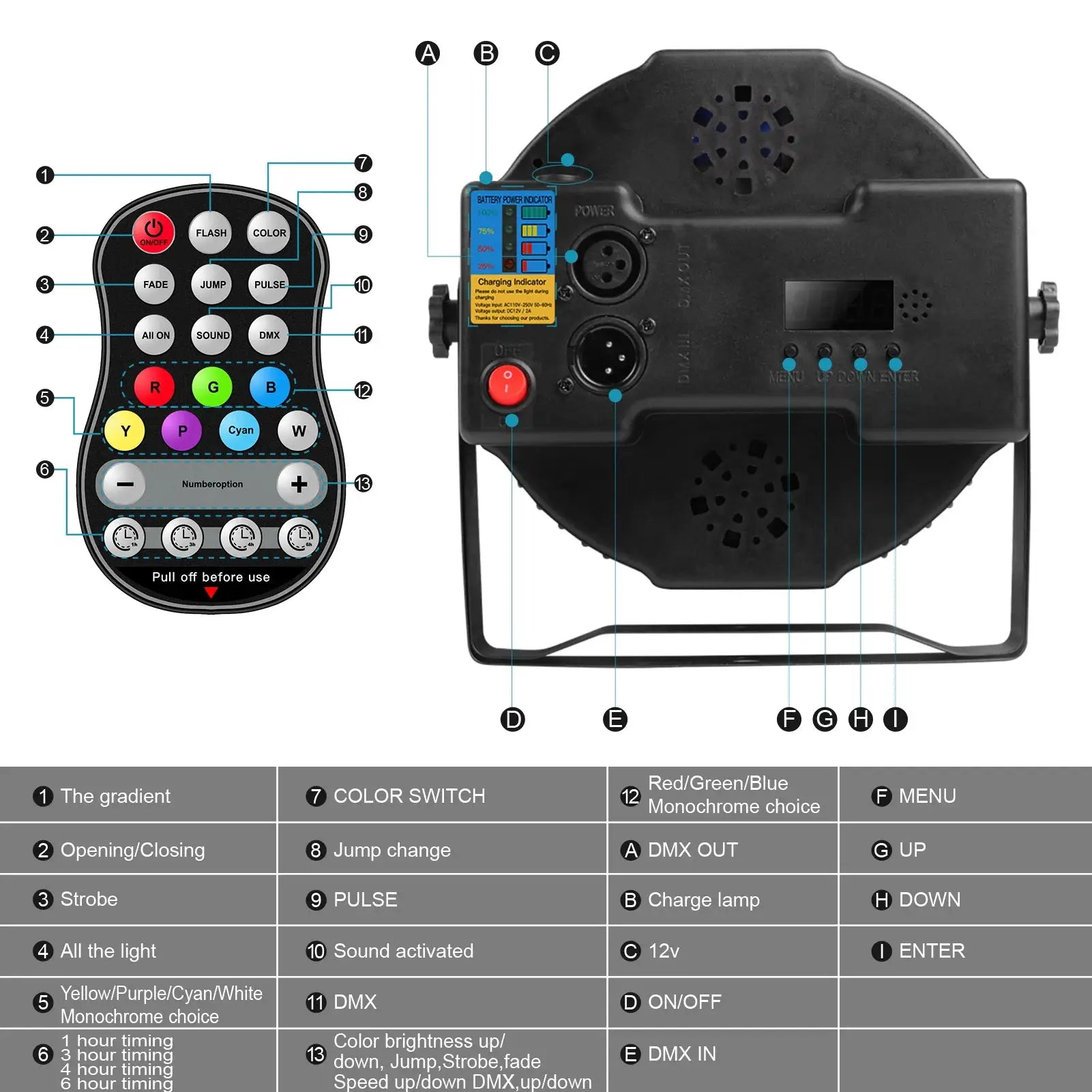 U'King 8PCS Battery LED Par Light RGBW Stage Flat Strobe Light Par Light Effect DJ Disco Party Holiday Bar Wedding Birthday by Beastly Survival Outlet