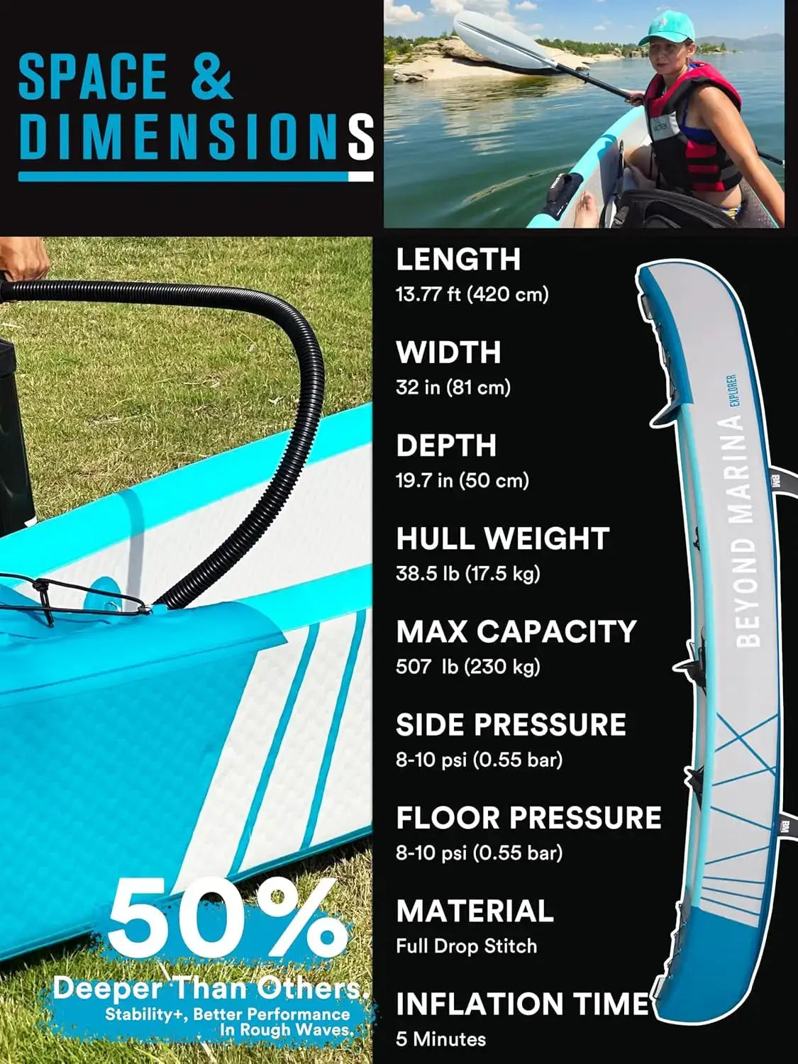 Inflatable Kayak 1 & 2 & 3 Person Adult- Full Drop Stitch Kayak with Aluminum Paddles, Seats, Footrests, Pump, Fins, Customized by Beastly Survival Outlet