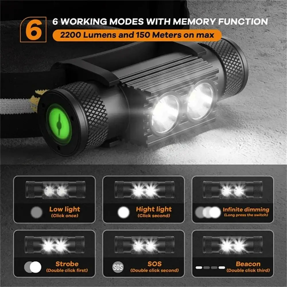 SOFIRN H25S Mini LED HeadLamp XML 1200lm Head lamp White Light Headlamp USB Rechargeable 18650 Head Light by Beastly Survival Outlet