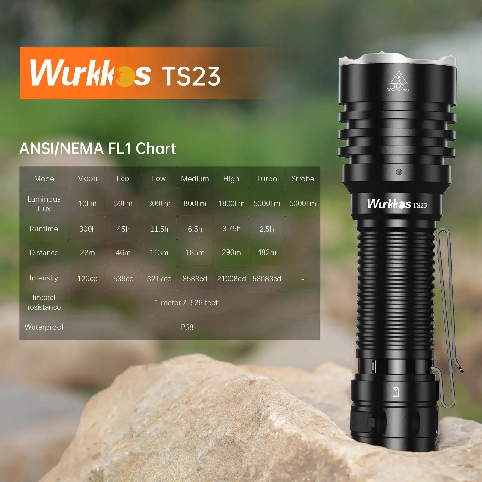 Wurkkos TS23 5000LM LED Flashlight XHP70.3 HI 21700 IPX8 V2 by Beastly Survival Outlet