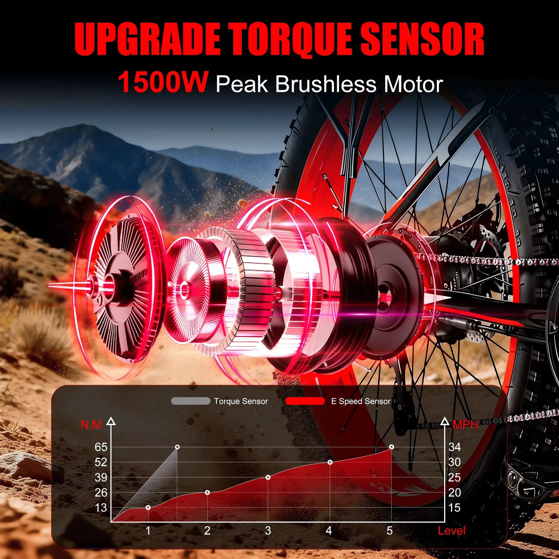 1500W Fat Tire Electric Bike 34MPH 48V 15Ah Aluminum MTB Pro by Beastly Survival Outlet