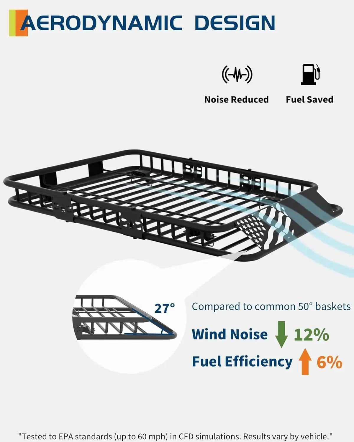 64 X 39 Inch Universal Roof Rack Basket, 200 Lbs Capacity Cargo Carrier with Wind Fairing for SUV, Truck, RV & Vehicle Roof Rack by Beastly Survival Outlet