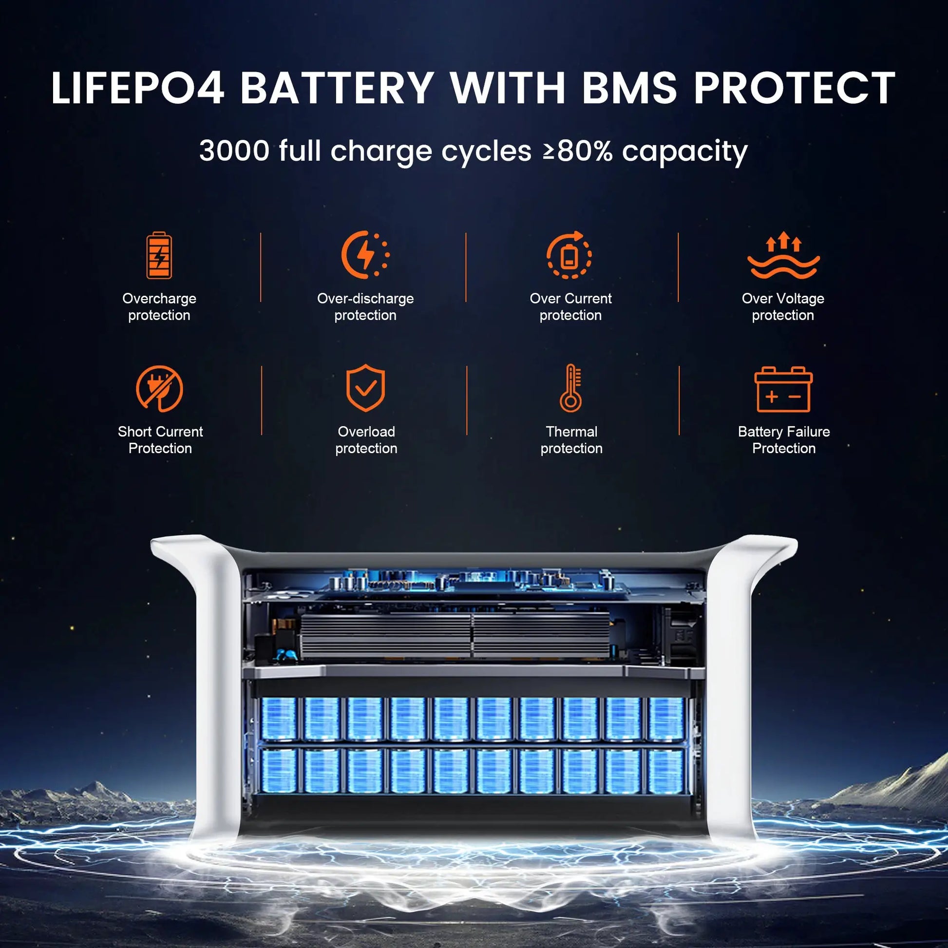 CTOLITY AP1000 1600W Solar Generator 1024Wh Portable Power Station LiFePO4 Battery 1 Hr Fast Charge Outdoor Camping RV Home Back by Beastly Survival Outlet