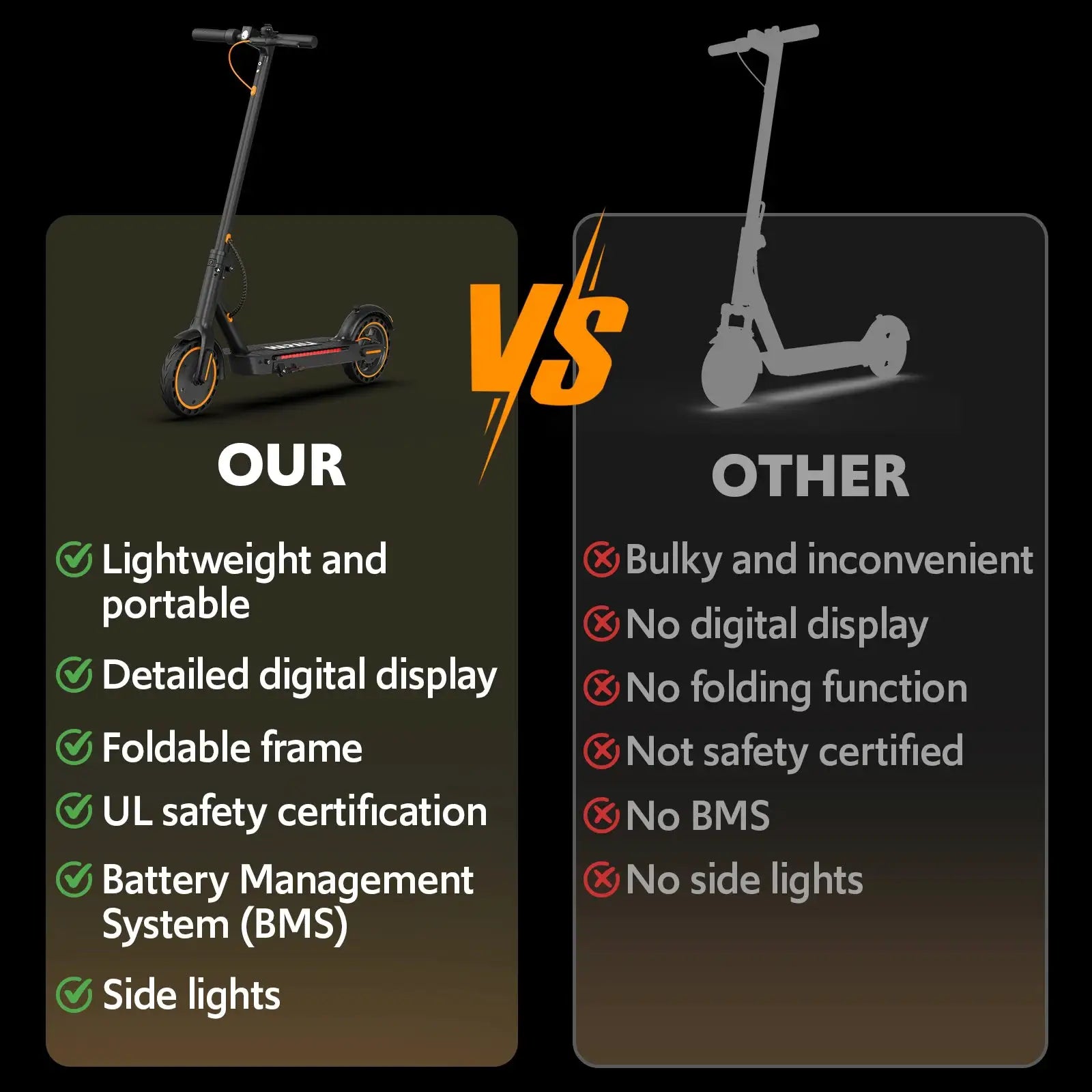 Electric Scooters for Adults, 8.5' Tire, Max 19 Miles and 19 Mph, 550W Foldable E Scooter with Side Light & APP by Beastly Survival Outlet