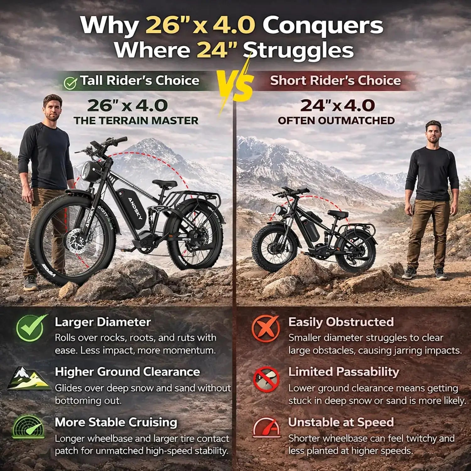 ANDSKY Apex 50 Electric Bicycle 3000W Dual-motor Power 35MPH Top Speed 48V/52V 25Ah Electric Bike Adults 26"x4" All Terrain Fat Tire Full Suspension Hydraulic Brakes City E-bike with 7-Speed Derailleur Gears by Beastly Survival Outlet