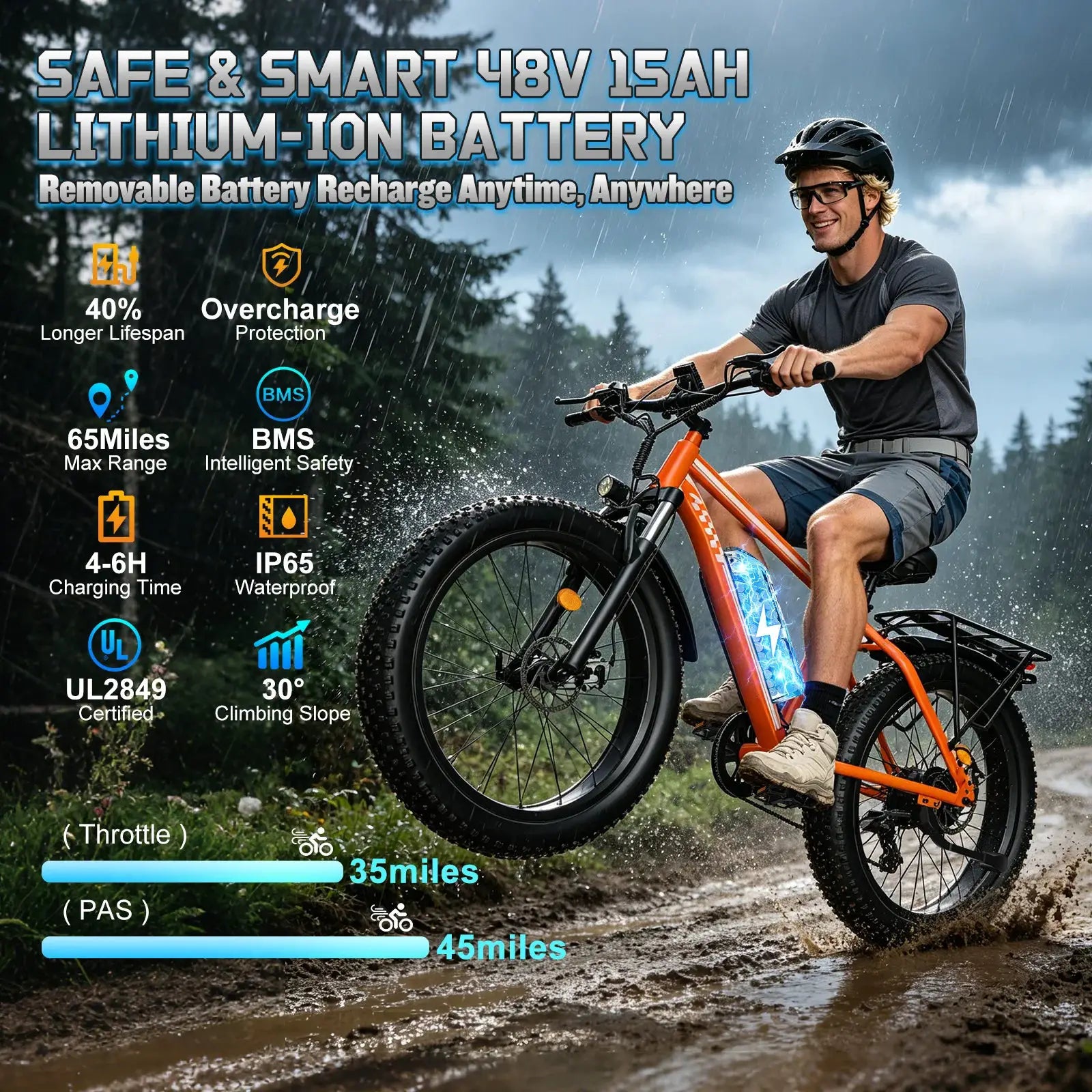 Peak 1500W Electric Bicycle 48V 15Ah Battery 32mph E-Bike 26 Inch Off-Road Tires Mountain Ebike Snowmobile Bike by Beastly Survival Outlet