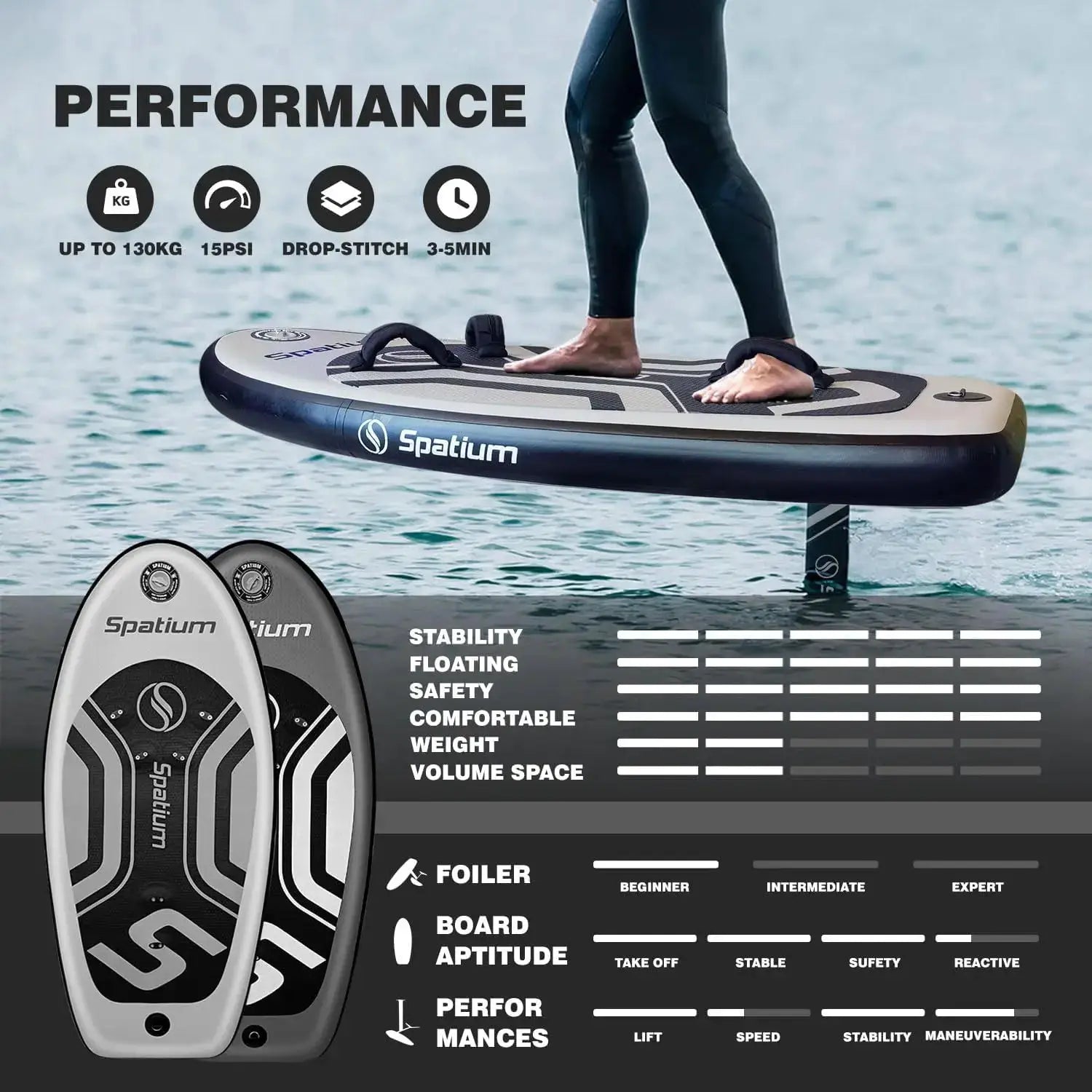 Spatium Hydrofoil Board for Surfing with Hydrofoil Accessories Inflator Pump, Backpack, Safe Leash, Fix Kit Hydrofoil Gray by Beastly Survival Outlet