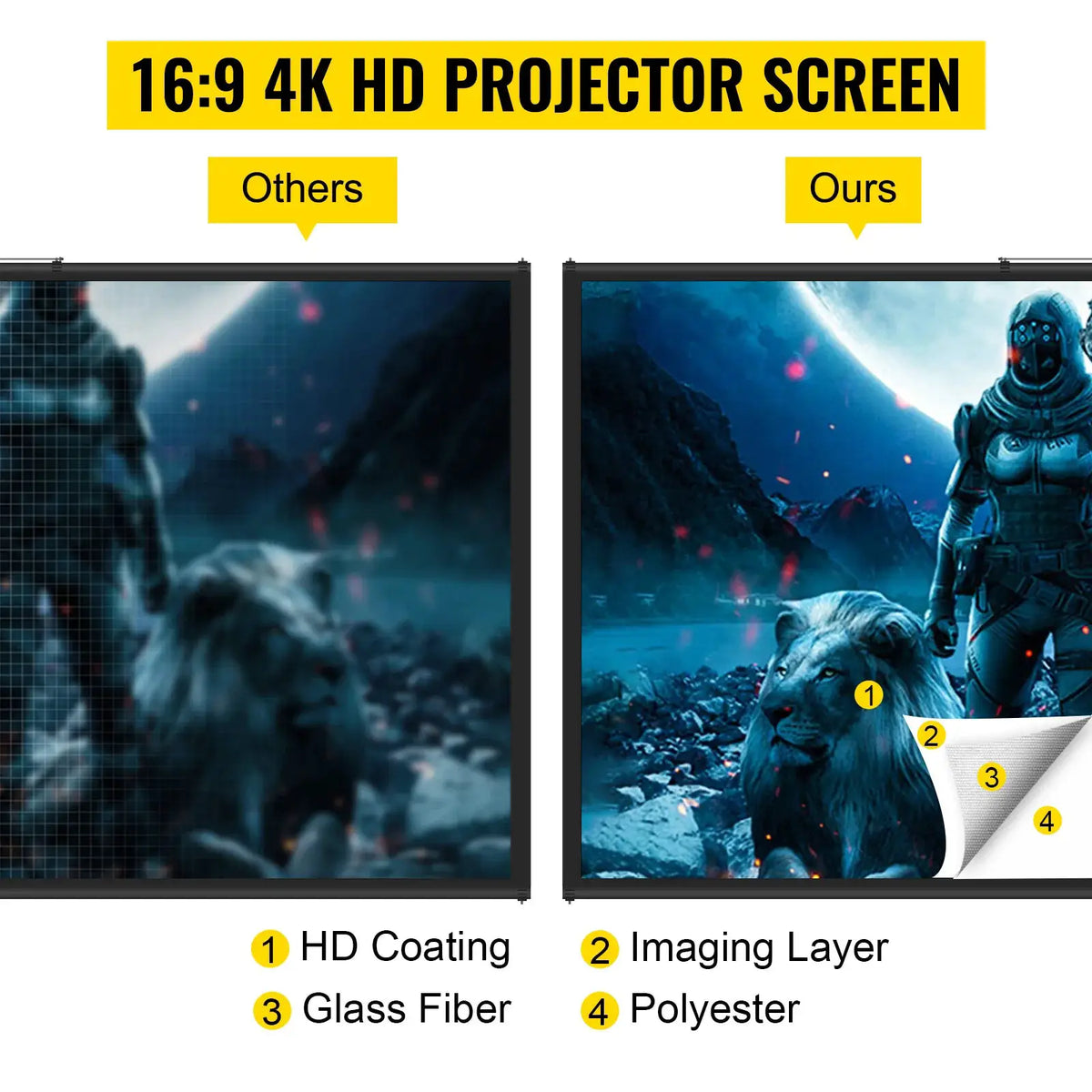 SucceBuy 100 Inch Tripod Projector Screen with Stand 16:9 4K HD Portable Projection Home Cinema for Indoor & Outdoor Projection by Beastly Survival Outlet