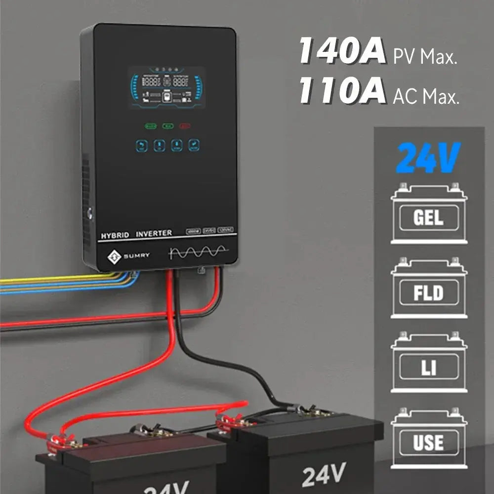 SUMRY 4KW 6KW 120V Off Grid Solar Inverter 24V 140A 5600W MPPT Charger Pure Sine Wave Home Inverter 6.25 Inch LCD Display by Beastly Survival Outlet SUMRY 4KW 6KW 120V Off Grid Solar Inverter 24V 140A 5600W MPPT Charger Pure Sine Wave Home Inverter 6.25 Inch LCD Display Beastly Survival Outlet